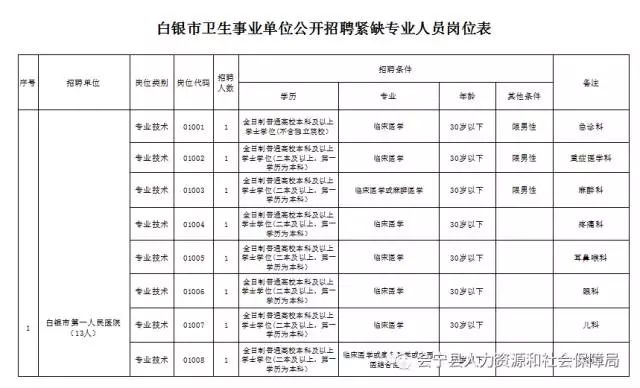 白银市人口有多少_白银市公示一批名单,这些人员将提前退休(3)