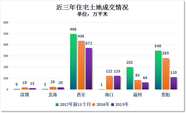 没有人口的房价_2020人口分布和房价图