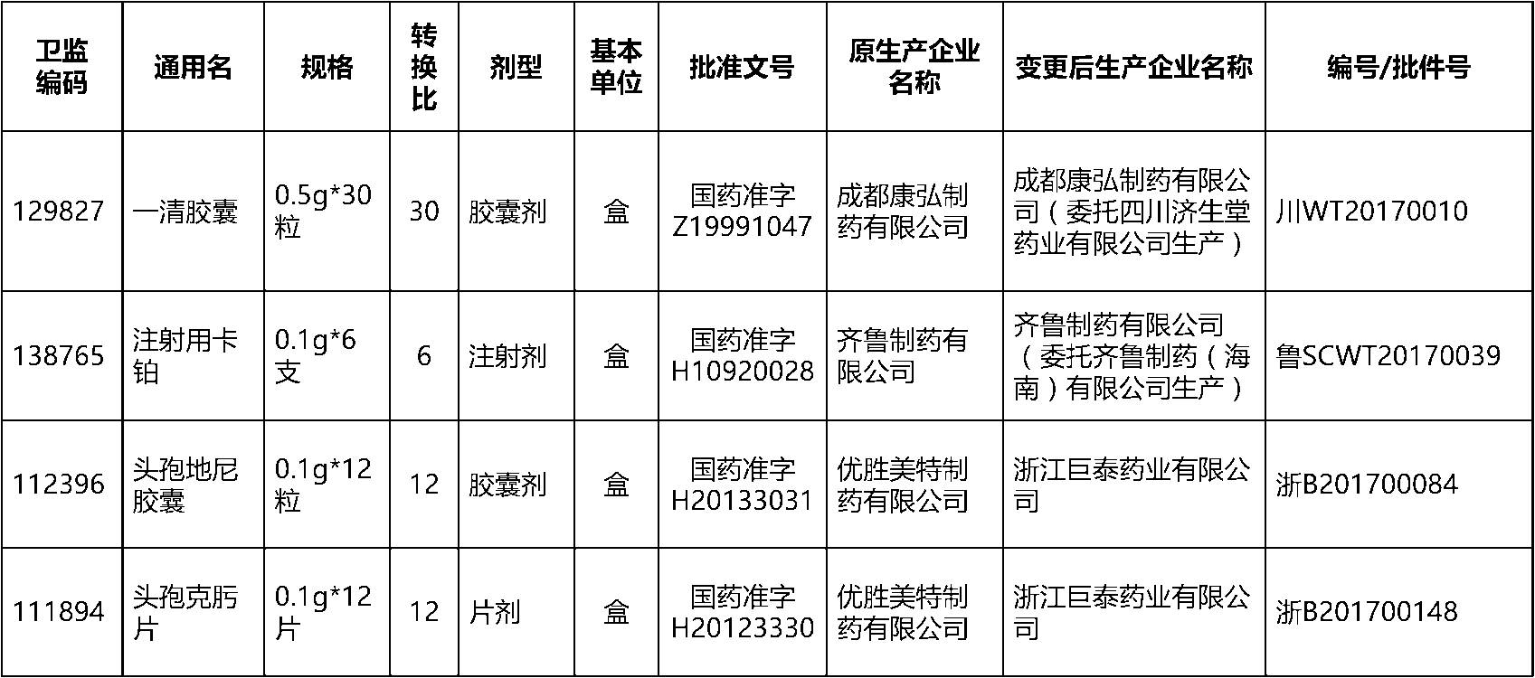 关于深圳市公立医院药品集团采购目录部分成交