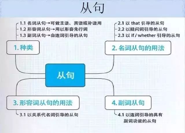 人口英语语法_英语语法思维导图