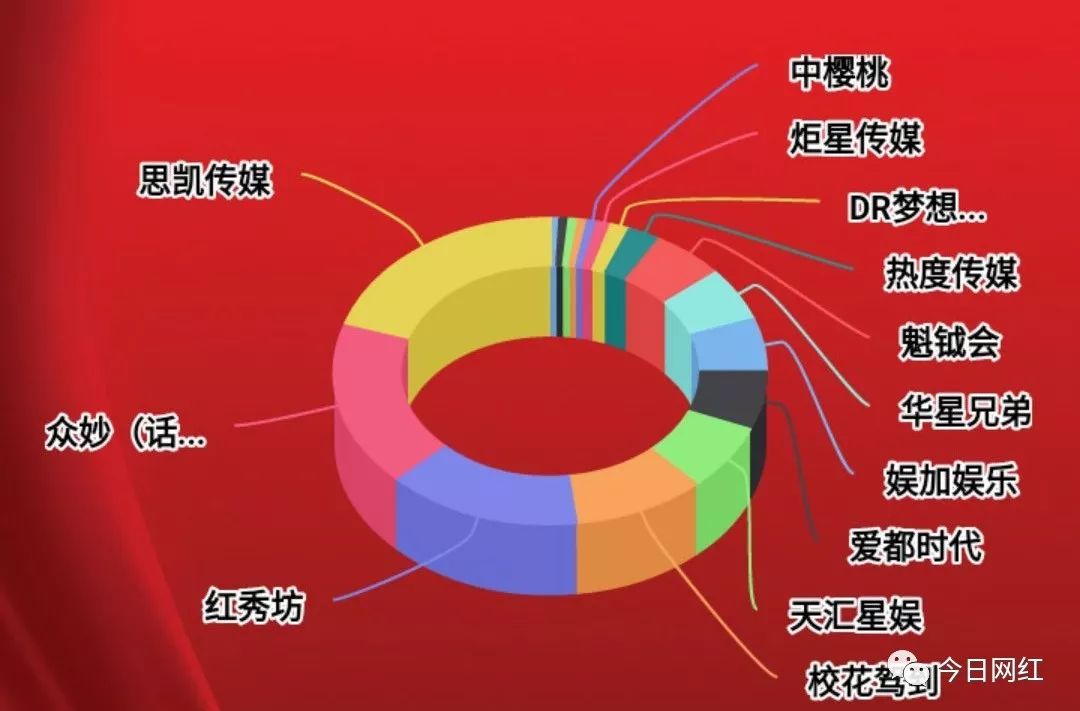 阿里运营招聘_阿里正在批量招聘的运营岗位,你有机会吗(2)