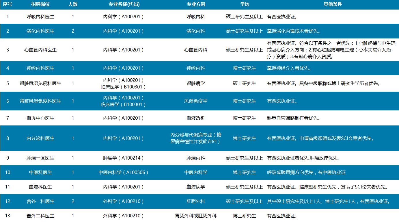 百职招聘_澳门日报电子版(2)