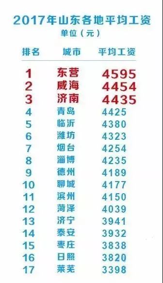 高青县人口_淄博各区县人口一览 临淄区64.92万,高青县31.31万