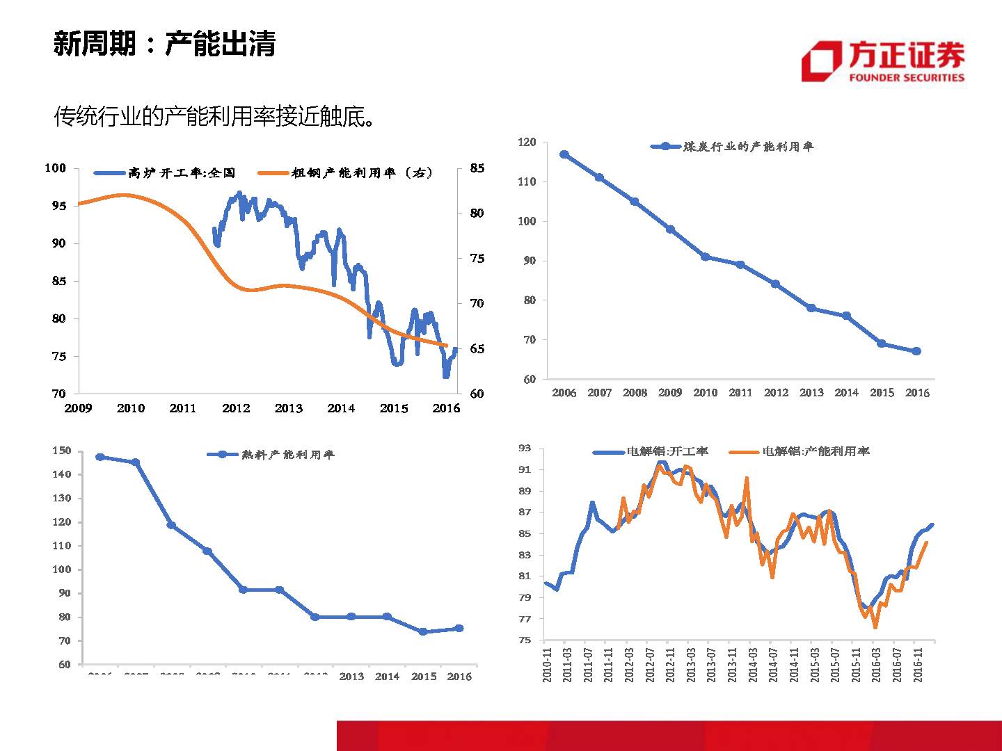 为什么南宁第四季度GDP暴涨_南宁第四幼儿园图片(3)