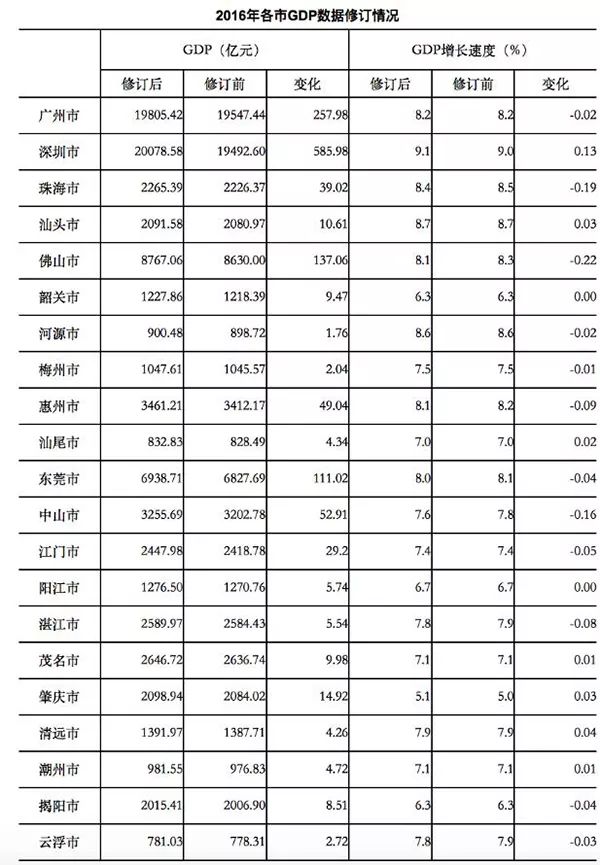 湖南去年gdp突破4万亿元_去年GDP首次突破60万亿元(2)