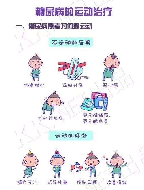 【一图一话】糖尿病的运动治疗