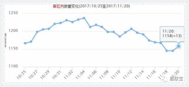 营口多少人口_辽宁城镇经济的发展