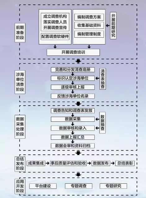 松江GDP总值_松江鲈鱼(2)