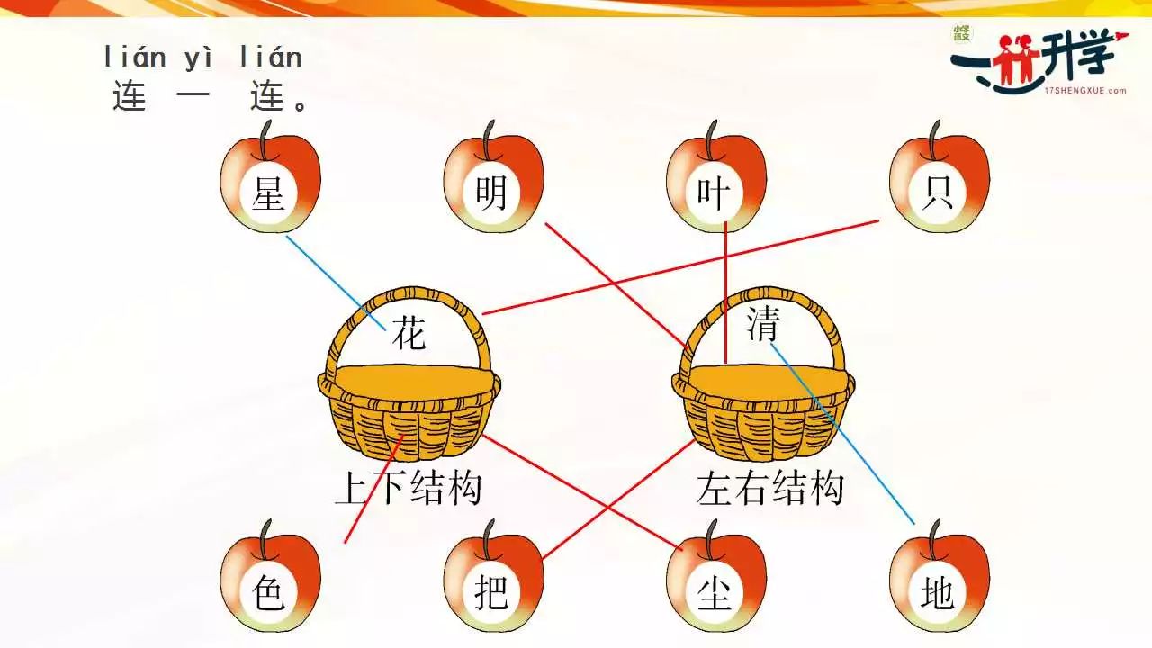 人教版一年级上册语文园地六