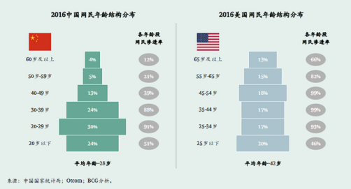 旧中国地主站人口比例_上海地铁与人口分布图(2)