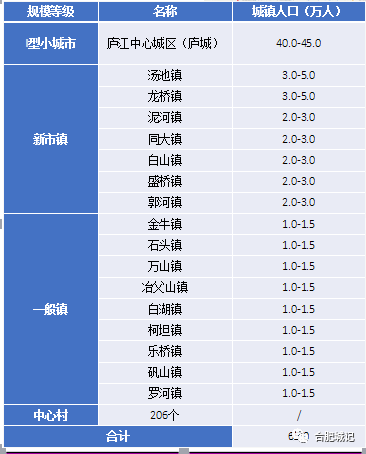 棉洋镇常住人口有多少人_全中国人口有多少人(2)