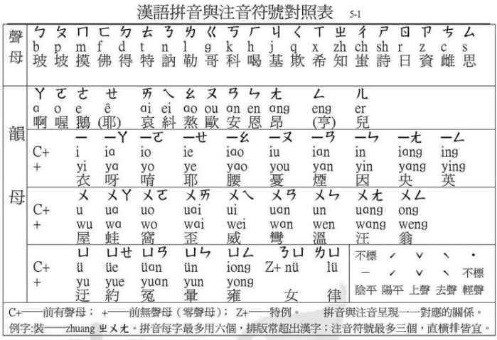 人口拼音_人口普查(3)