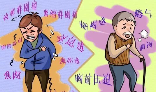 女性冠心病发病隐匿,绝经后多见.