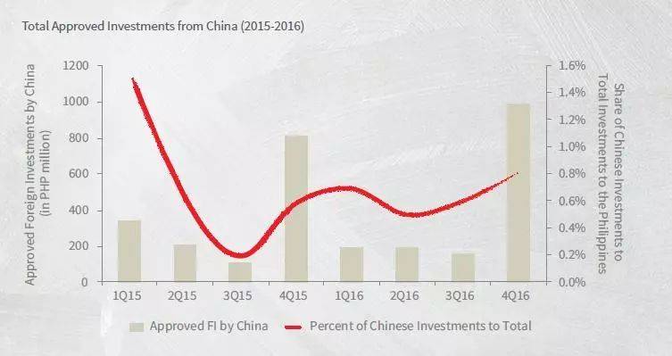 中国人口数额_中国地图(2)