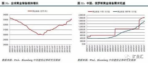 金砖国家中国gdp是其他四国的多少_对比 巴西GDP跌了0.2 ,南非跌3.2 ,俄罗斯0.8 ,印度5.8 ,中国呢(2)