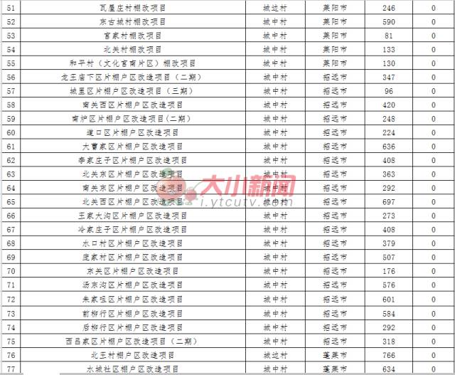 礼泉人口多少_老王会,名气大,越办越好越壮大(3)