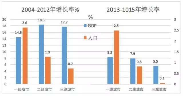 一二三线人口之和_新一和小兰(2)