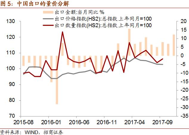 GDP出口占_历史中国gdp世界占比