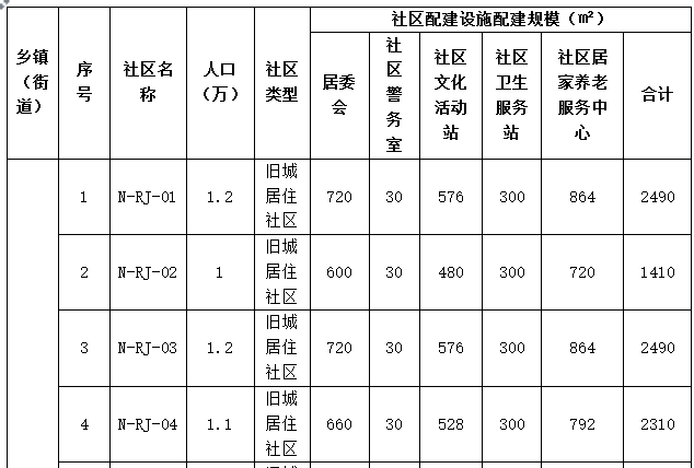 第七次全国人口普查普查区划分与建(3)