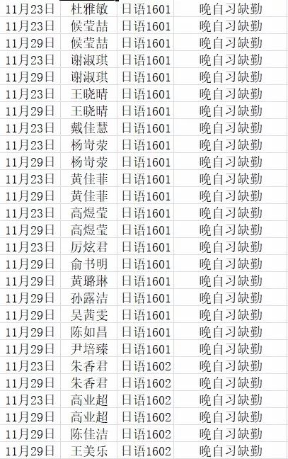 12月4日晚自修:朱菡,黄丹枫,吴茜雯,谢淑琪,王晓晴,俞书明,杨岢荥,陈