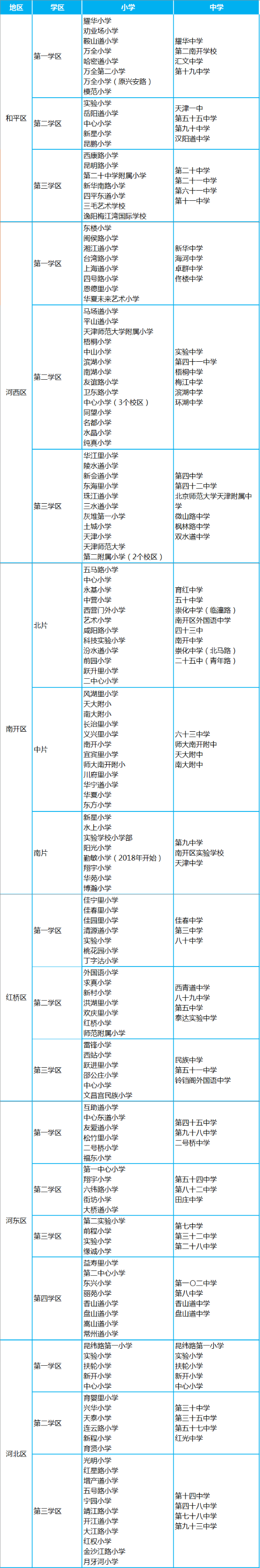 下面为天津市内六区的小升初学校分布及对应划片.