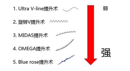 蛋白线提升的原理_蛋白线面部提升术的工作原理是什么