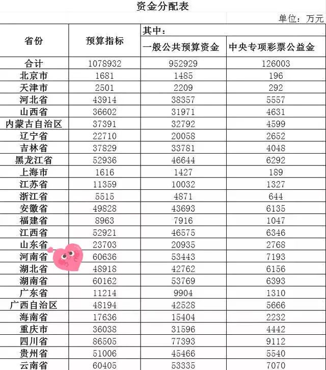 人口少财政收入高的国家_财政收入(3)