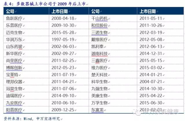 中国医疗投入gdp(2)