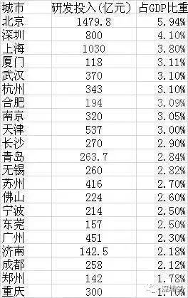 主要国家研发支出占gdp_抓好自主创新,激发国有企业高质量发展强劲动力