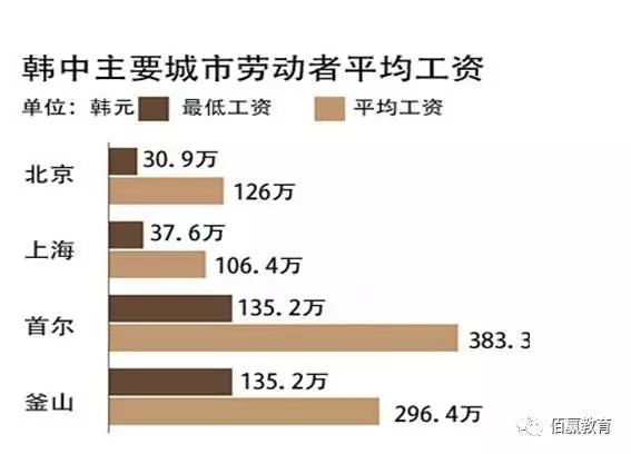 中国GDP是韩国的几倍大_7年前日本GDP大于中国,7年后中国是日本的多少倍(3)