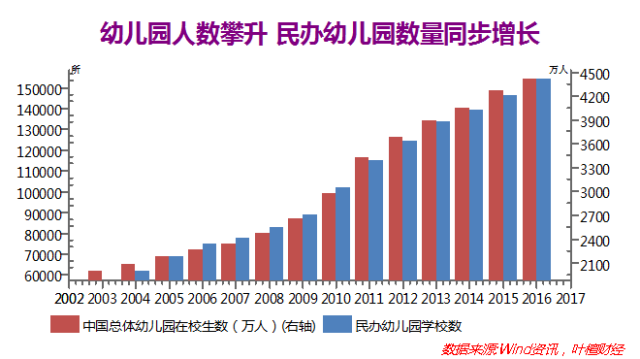 幼儿园人数覆盖人口率_幼儿园人口普查图片(2)