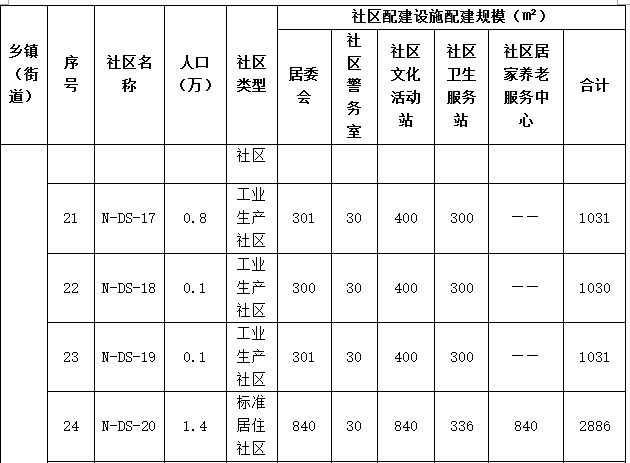 第七次全国人口普查普查区划分与建(3)