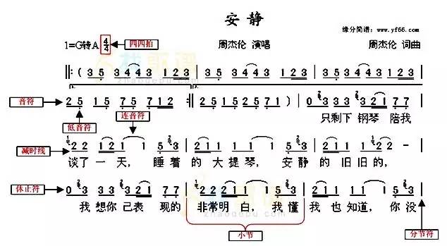 这一年简谱_这世界那么多人简谱