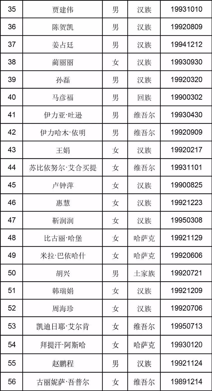 兵团2017年大学生连队干部考试拟录用人员名单出炉,你