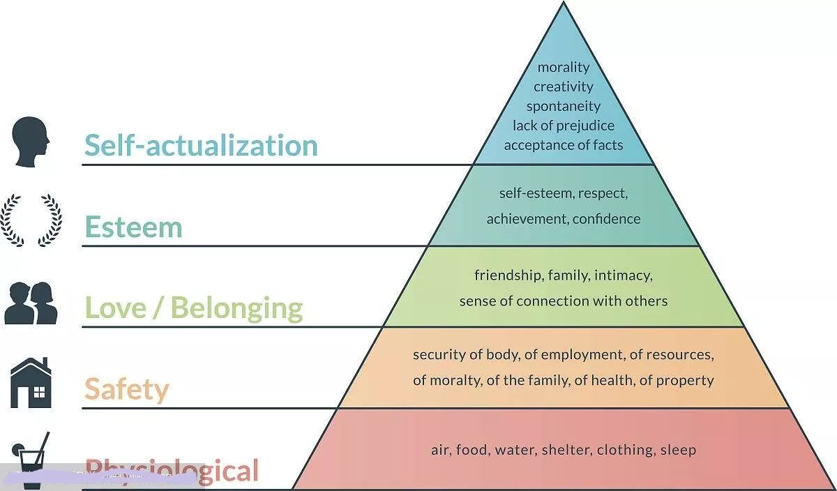 这才是真正完整的马斯洛需求理论