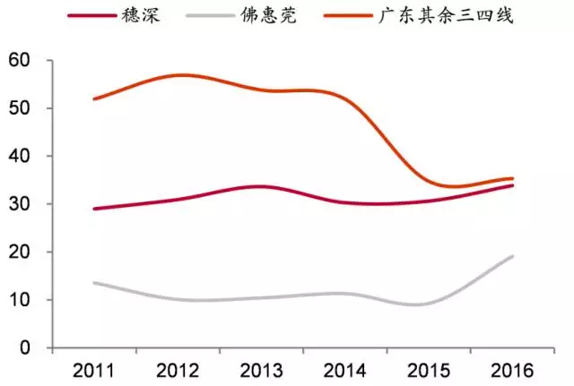 为什么安徽省人口流入上海市_安徽省人口分布图(2)