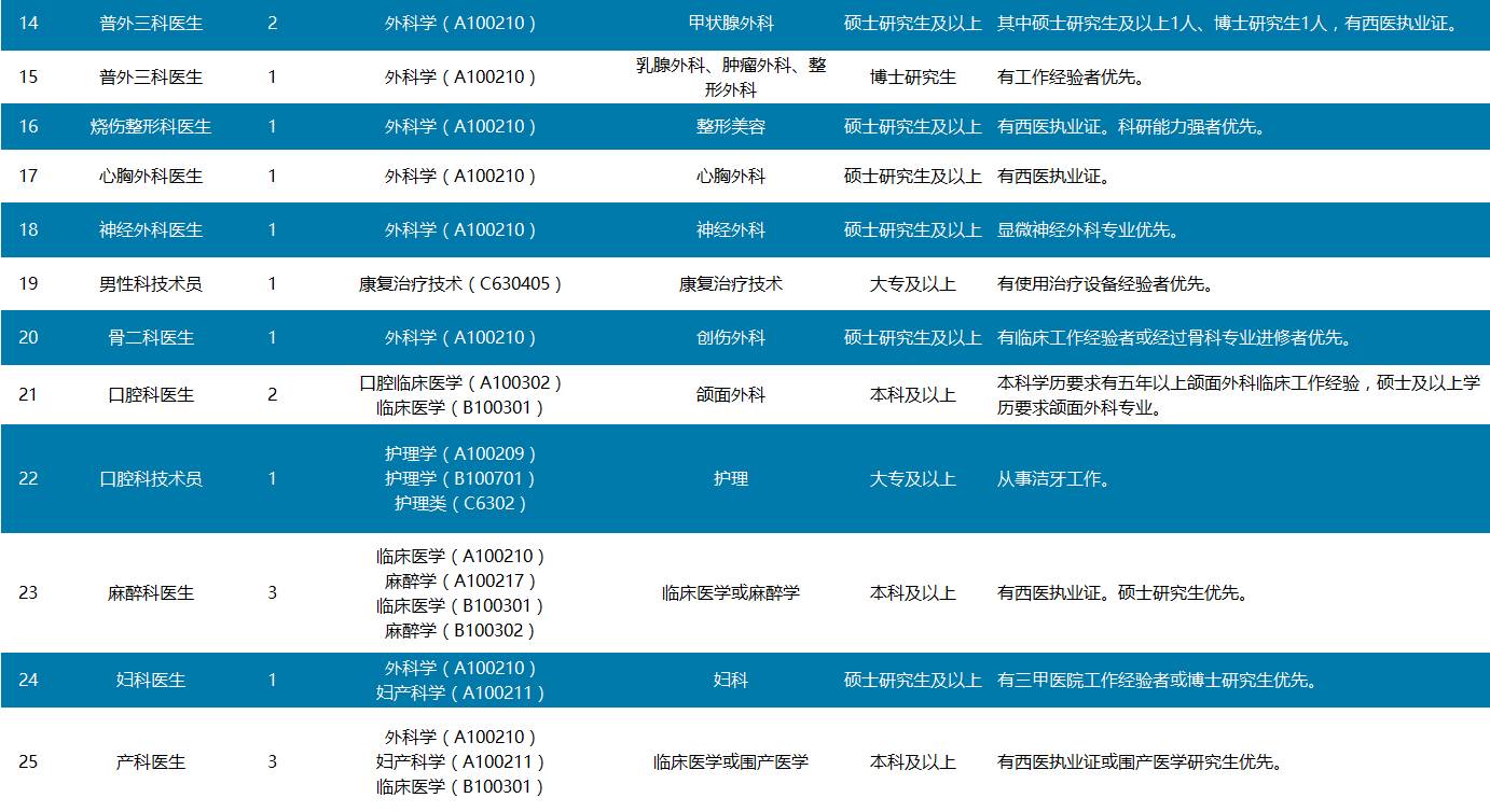 百职招聘_澳门日报电子版(2)