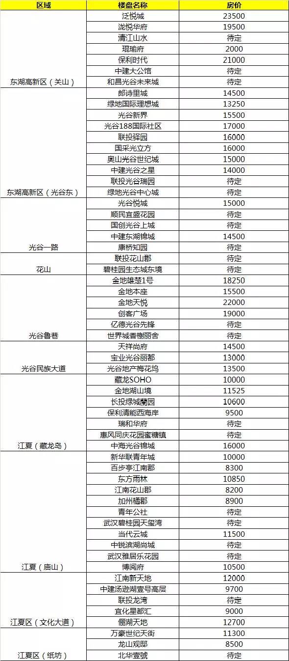 武汉人口2018总人数口_武汉人口增长图(3)