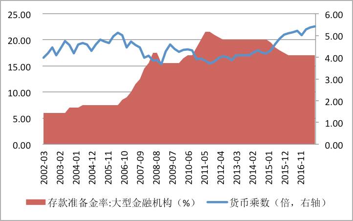 gdp对货币的影响(2)