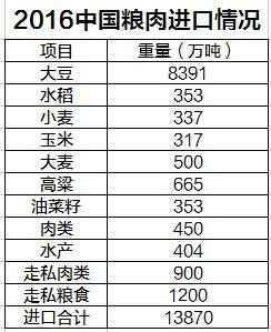 全国粮食产量与人口数之比是什么指标