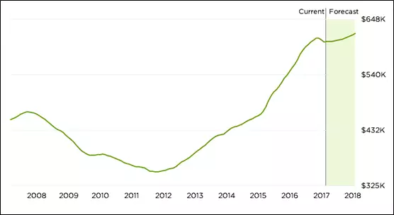 美国GDP和房价涨幅_美国和中国gdp(3)