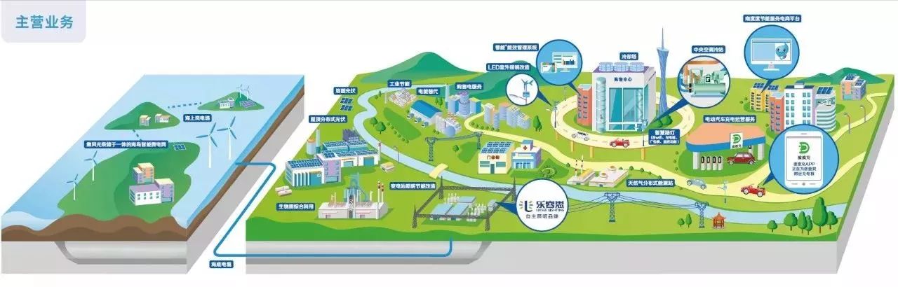 喜讯:南网能源公司荣获全国节能服务公司百强第1名