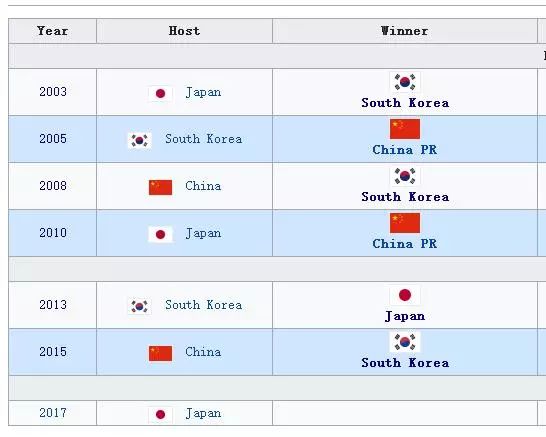 先破恐韩再破恐日?国足上次赢日本还是98年