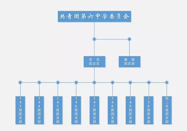 为了给青年团员一个温馨且充满力量的家园,校团委组织策划开展东胜区