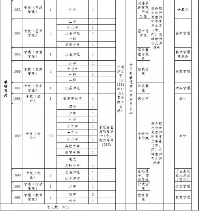 宁武县人口人数_宁武县宁武站