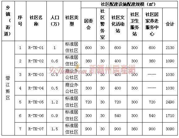 蓉江新区人口普查补贴_蓉江新区楼盘示意图(2)