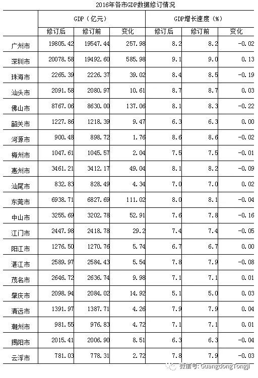 烟草计入地方gdp吗_烟草