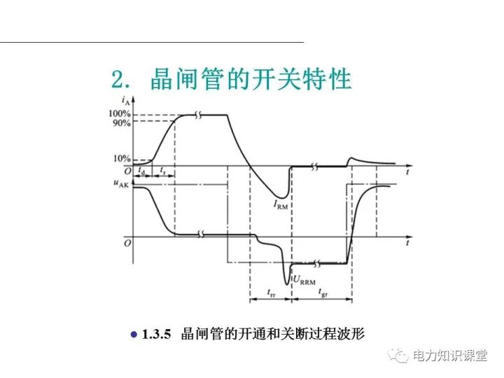 晶闸管的工作原理图_晶闸管的工作原理