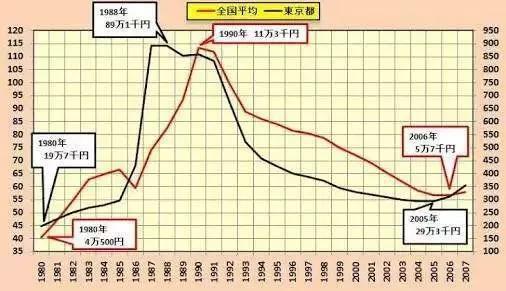 真会人口_城里人真会玩