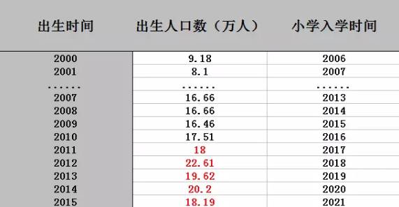 上海到各区人口数_静安府上海各区购买人数占比-上海其实就是5个区(3)